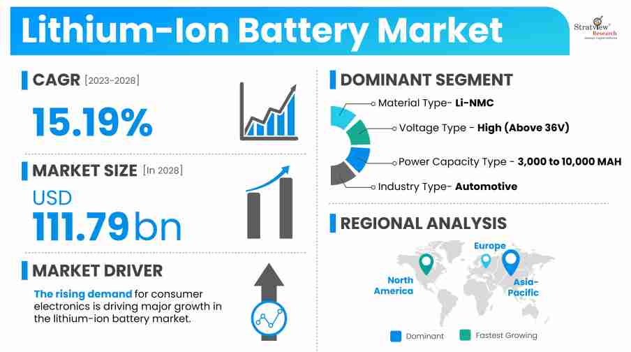 Lithium-Ion-Battery-Market-Drivers
